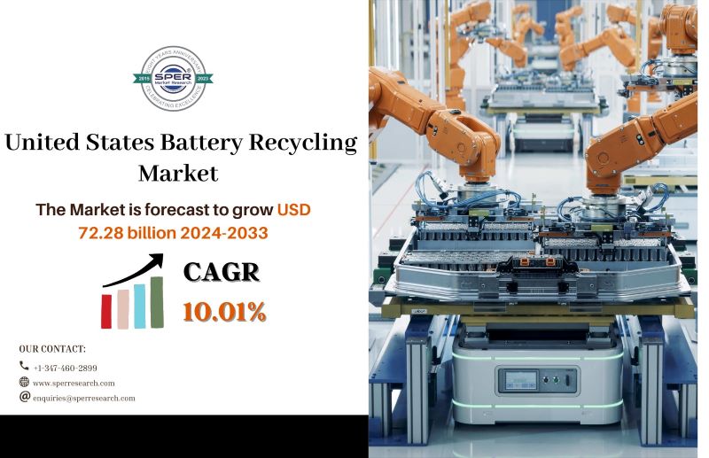  U.S.A Battery Recycling Market Growth 2024, Rising Trends, Revenue, CAGR Status, Scope, Challenges, Future Investment and Forecast Analysis Till 2033: SPER Market Research