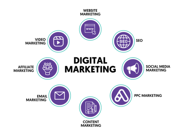  What are the Ultimate Basics of Digital Marketing?