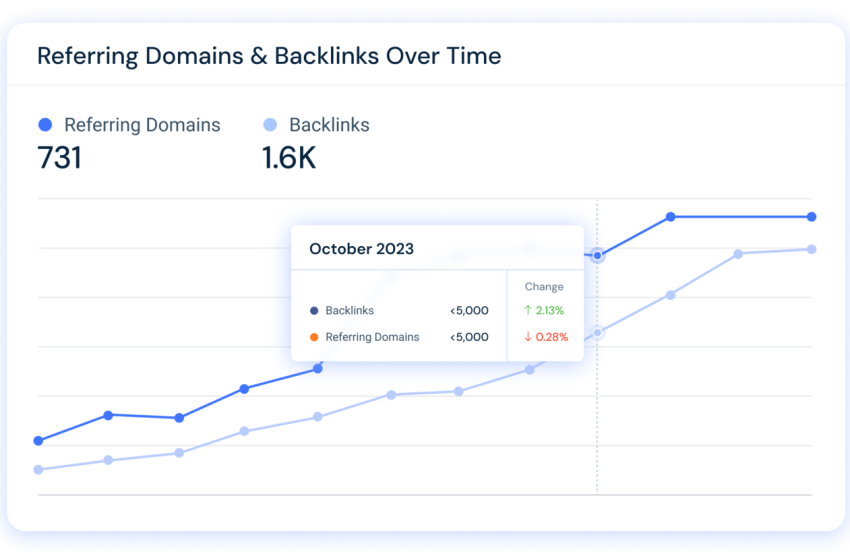  The Effective Role Of Buy Similarweb Traffic