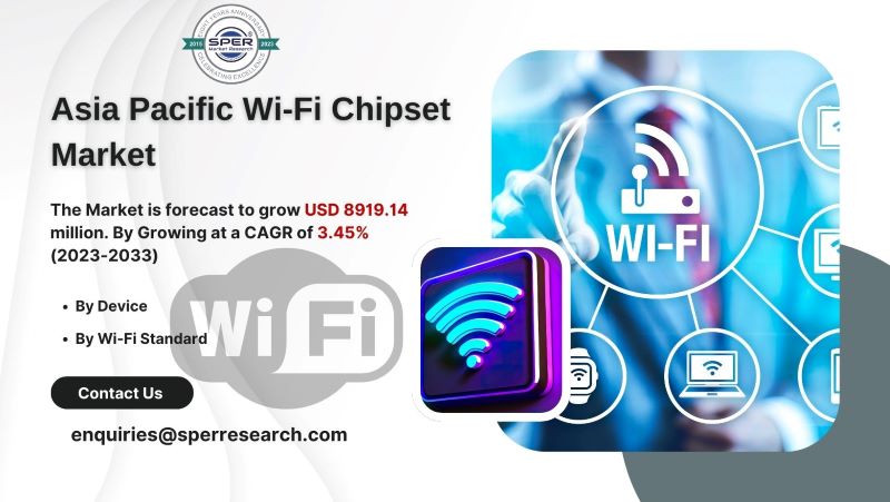  Asia Pacific Wi-Fi Chipset Market Growth 2024, Trends, Demand, Revenue, Key Manufacturers, Challenges, Business Opportunities and Forecast Analysis Till 2033: SPER Market Research