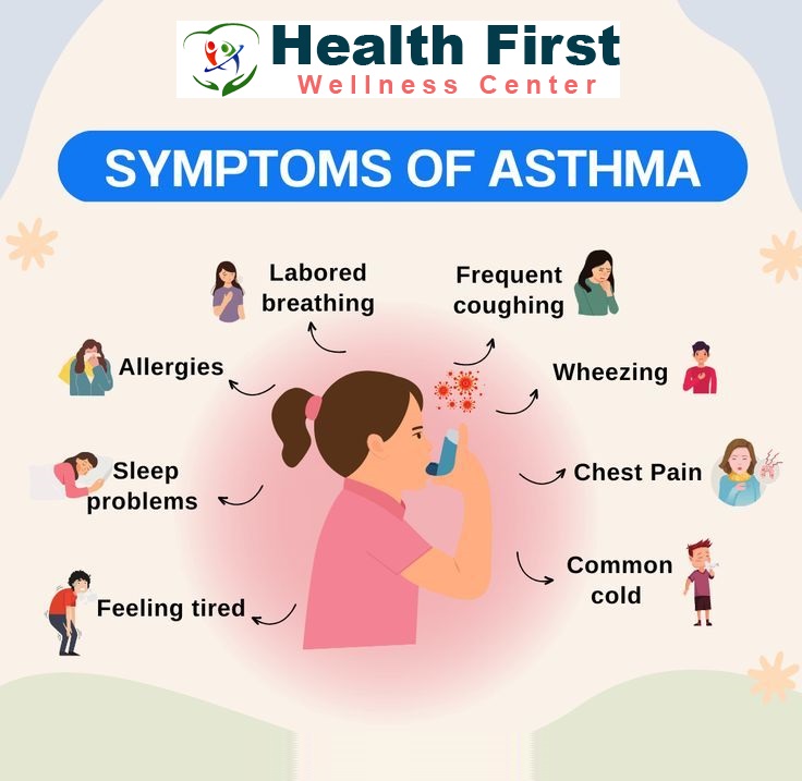 Comprehensive Guide to Finding the Best Asthma Specialist