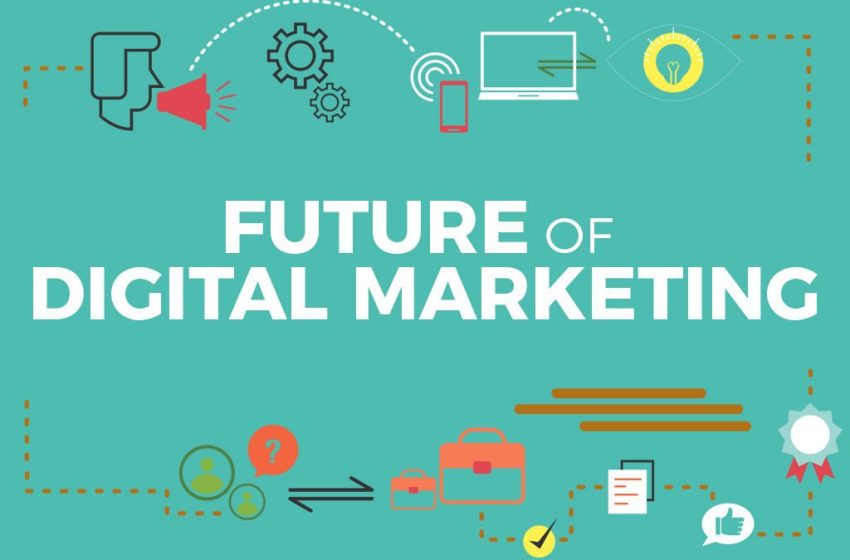  The Future of Marketing with the 360 Marketing Tool