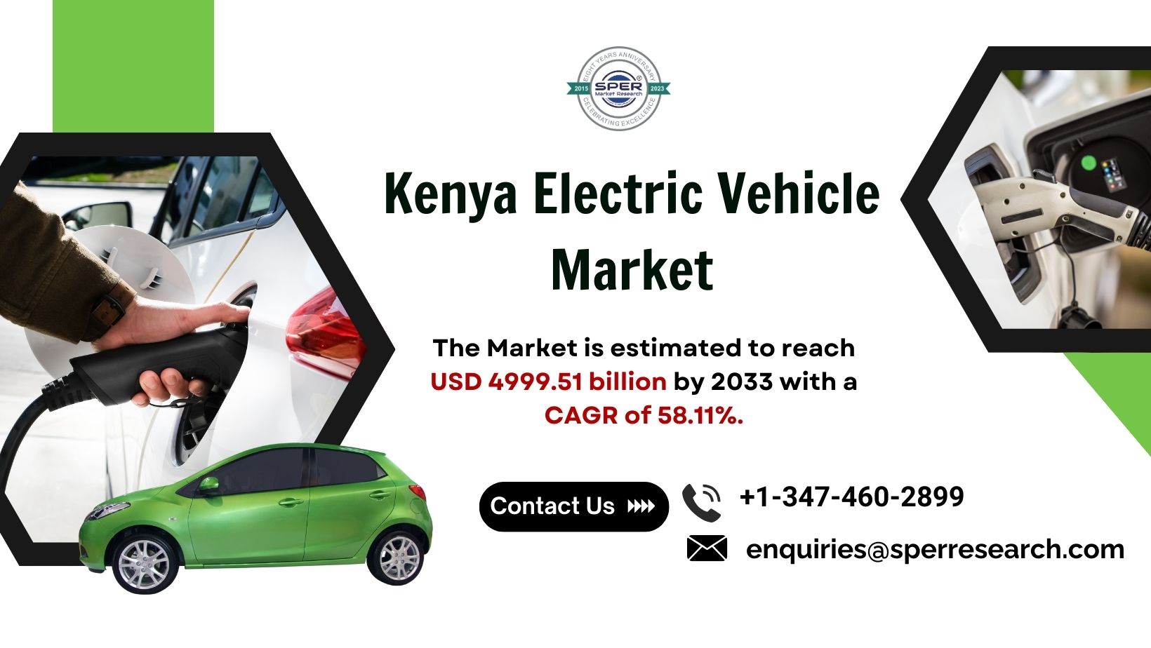 Kenya Electric Vehicle Market Size, Trends, Growth Drivers, Share, Revenue, Business Opportunities and Forecast 2033: SPER Market Research