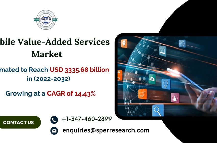  Mobile Value Added Services (MVAS) Market Size and Share 2024: Key Growth Drivers, Challenges, and Future Opportunities with Forecasts to 2032 – SPER Market Research