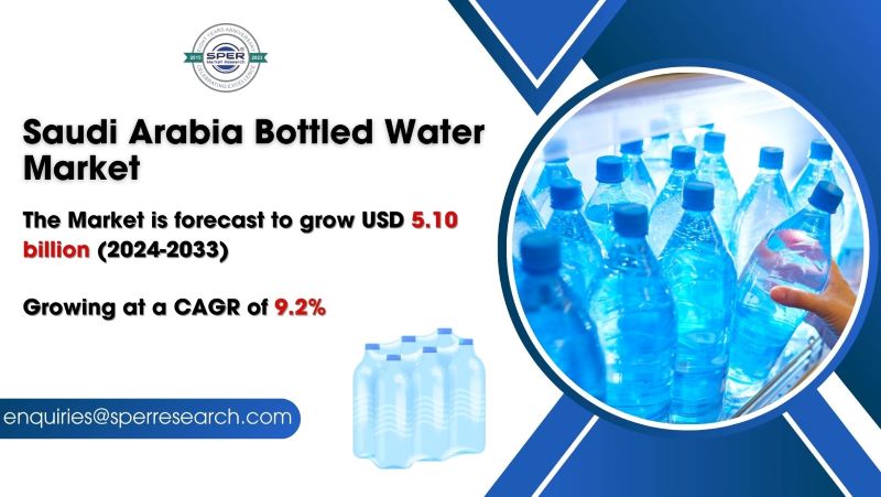  GCC Bottled Water Market Growth and Size, Rising Trends, Industry Share, CAGR Status, Revenue, Challenges, Future Opportunities and Forecast Analysis Till 2033: SPER Market Research