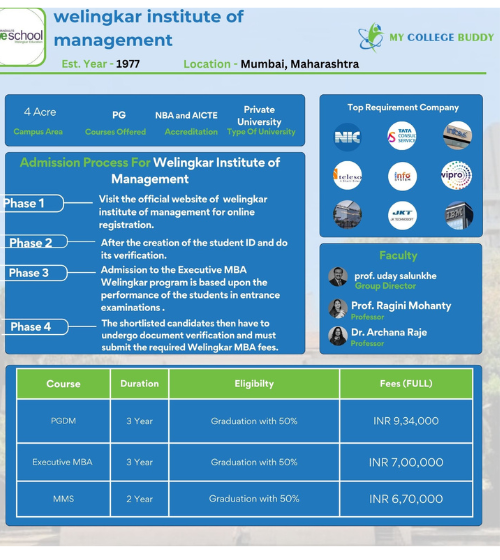  Welingkar Institute of Management: Courses, Fees, Admission 2024