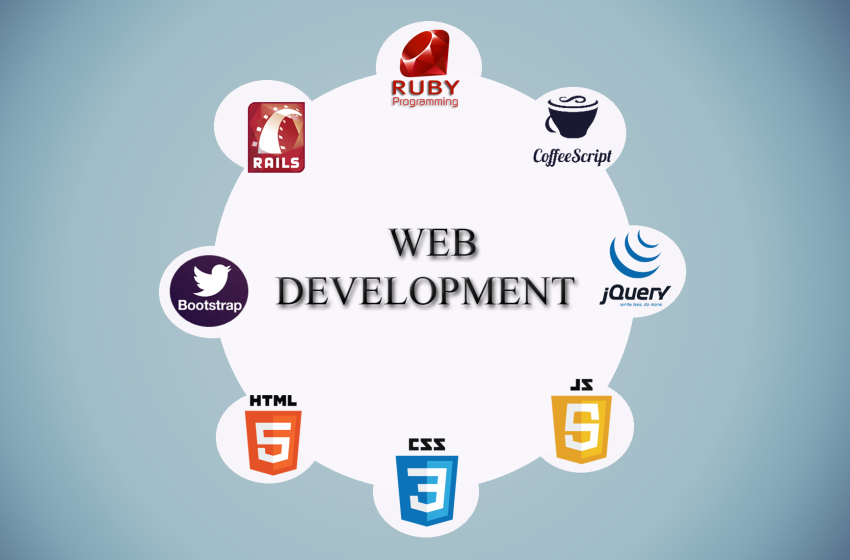  Essential Guide to Website Development: Tips and Best Practices for Success