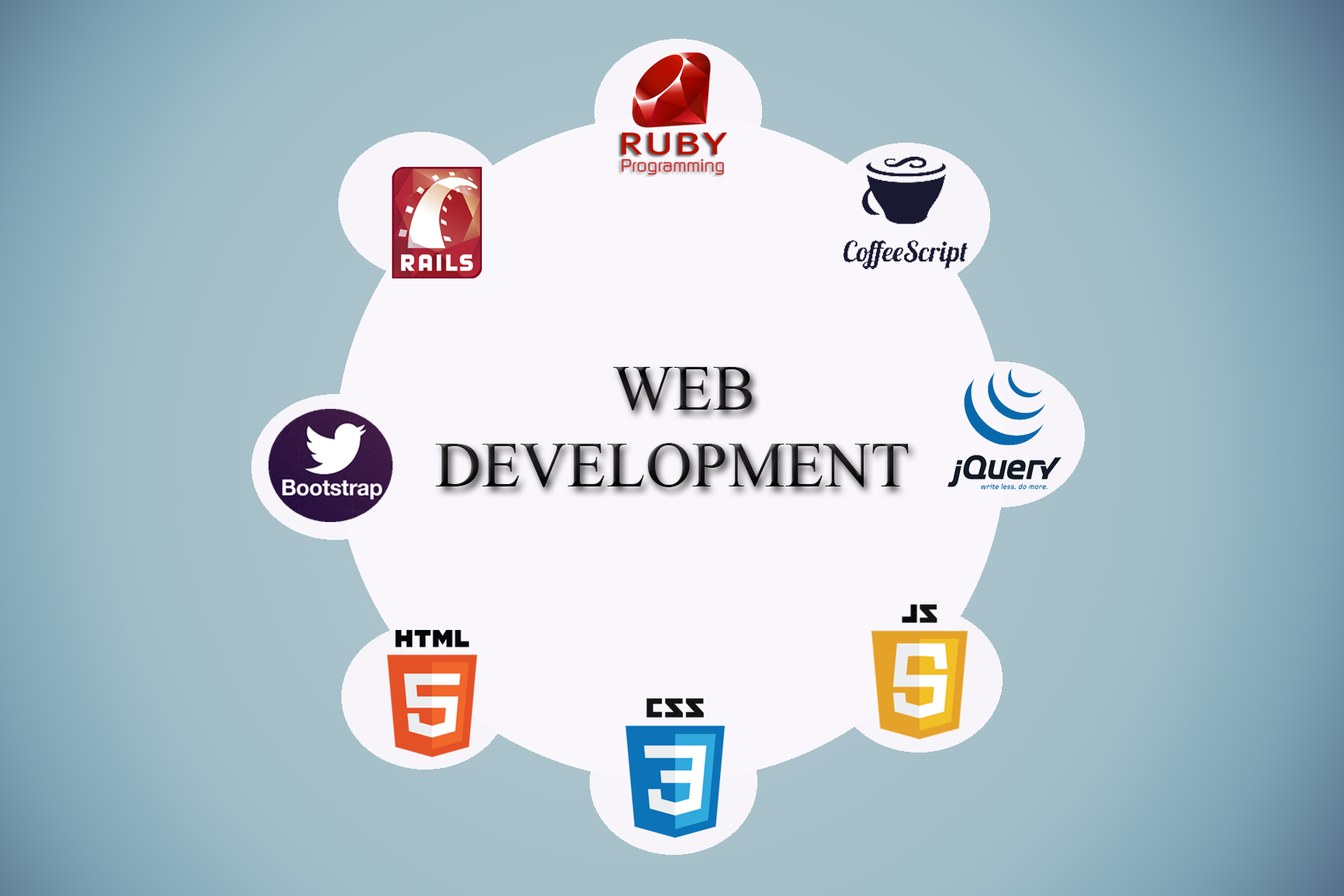 Essential Guide to Website Development: Tips and Best Practices for Success