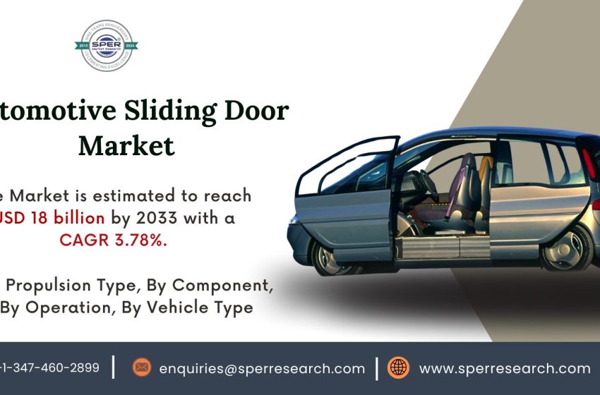  Automotive Door Technology Market is projected to reach USD 18 billion by 2033 with a CAGR of 3.78% – SPER Market Research