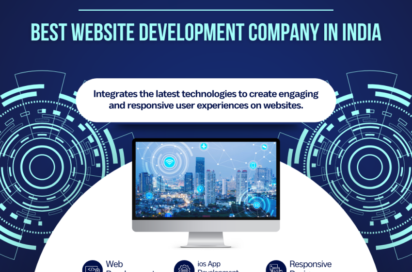  The Best Website Development Company in India Transforms Your Online Presence with Modern Solutions | Nexthikes