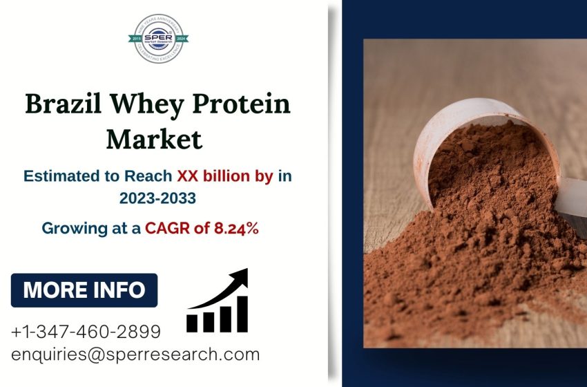  Brazil Whey Protein Market is expected to expand at a CAGR of 8.24%, with projected revenue of USD XX billion by 2033, driven by rising fitness and wellness trends – SPER Market Research