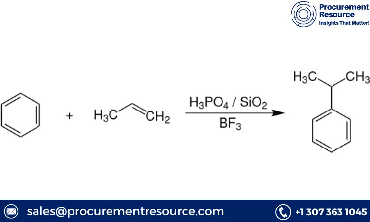  Analyzing Cumene Prices: Current Trends and Future Outlook