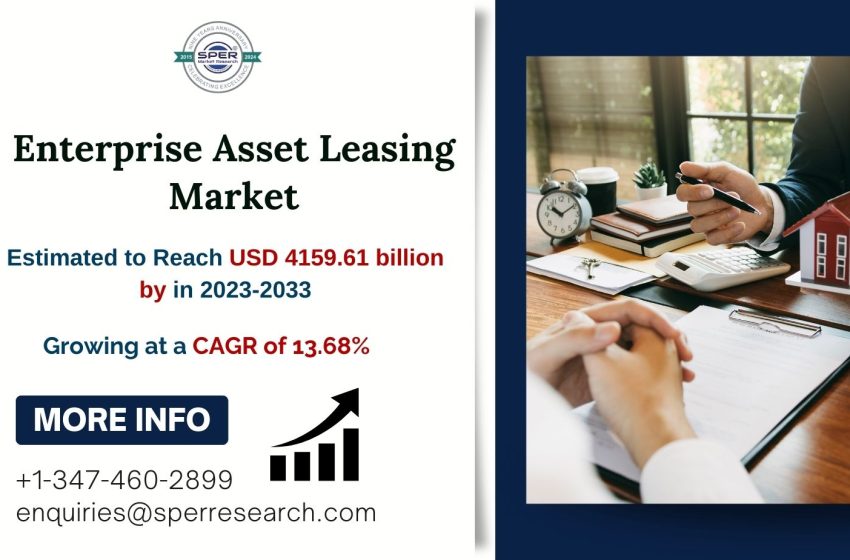  Enterprise Asset Leasing Market Forecast, Revenue, Growth Drivers, Key Players and Outlook to 2033: SPER Market Research