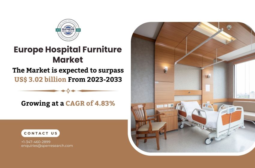  Europe Hospital Furniture Market Demand Forecast 2024: Key Manufacturers, Challenges, and Future Business Opportunities 2033 | SPER Market Research