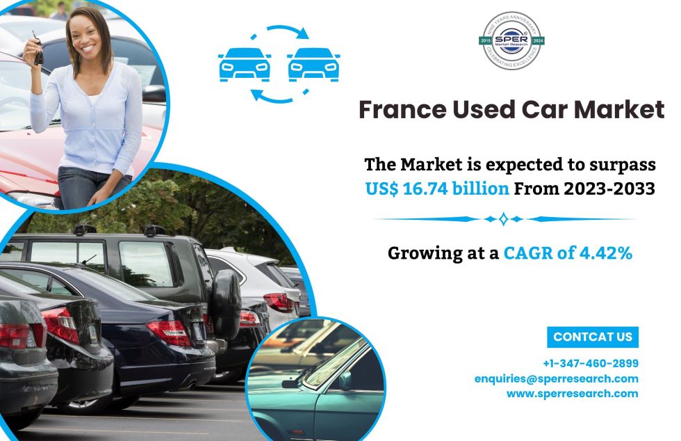 France Used Car Market Growth, Size, Revenue, and Future Opportunities by SPER Market Research 2024-2033