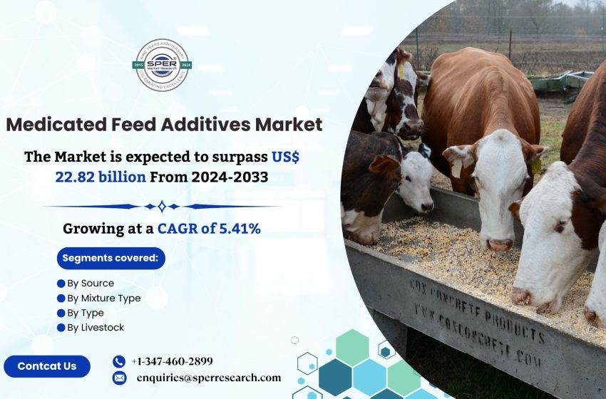  Medicated Feed Additives Market Share, Challenges, Key Players, Growth Drivers, and Future Opportunities 2024-2033: SPER Market Research