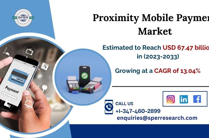  Global Proximity Payment Market is forecasted to be worth USD 67.47 billion by 2033, with an anticipated CAGR of 13.04% – SPER Market Research