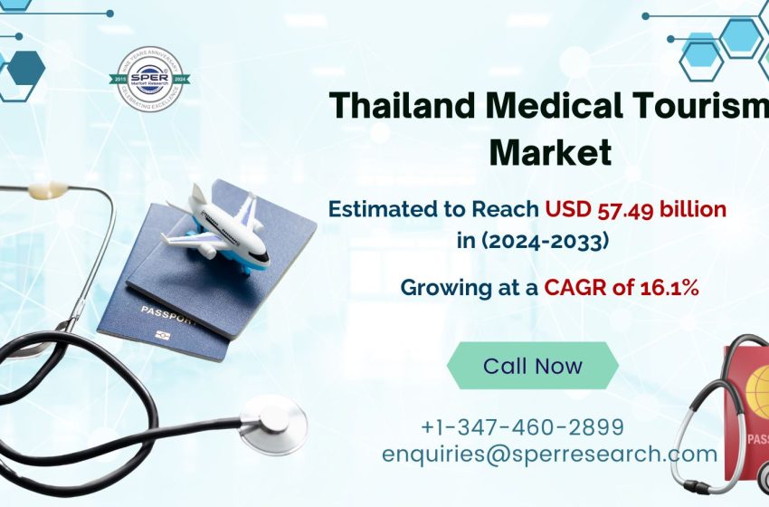  Thailand Medical Tourism Industry Expected to Surpass USD 57.49 Billion by 2033 with a CAGR of 16.1% Growth: SPER Market Research 18. Thailand Medical Tourism Market Anticipated to Achieve USD 57.49 Billion by 2033 with a Strong CAGR of 16.1%: SPER Market Research