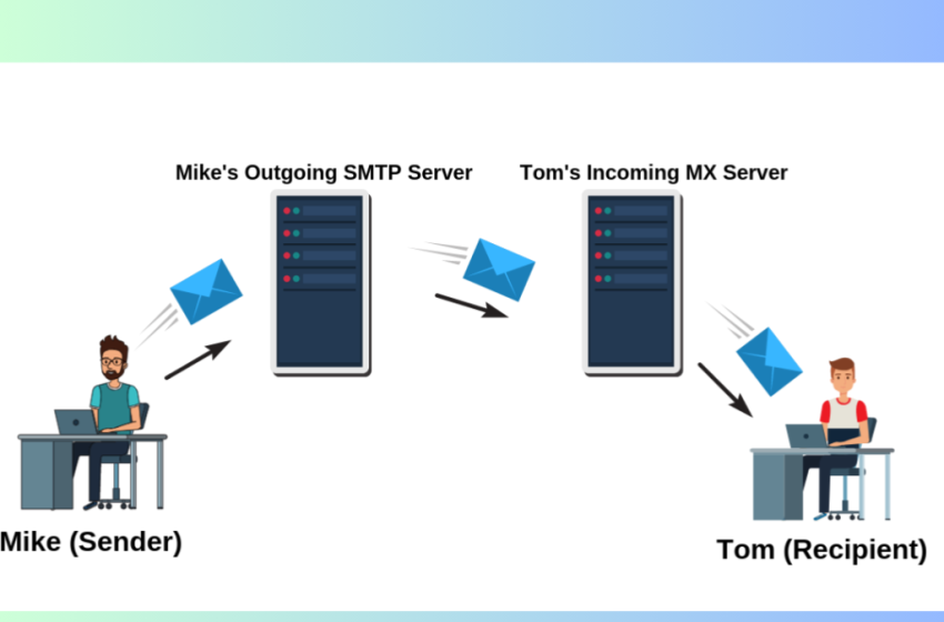  How to Spot Issues with SMTP Checker Tools and Fix Them Quickly?