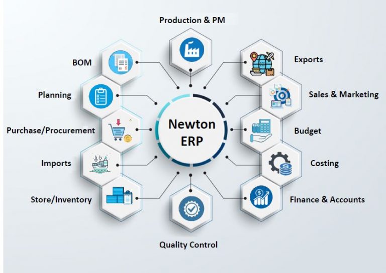  What Is ERP? | Newton Software