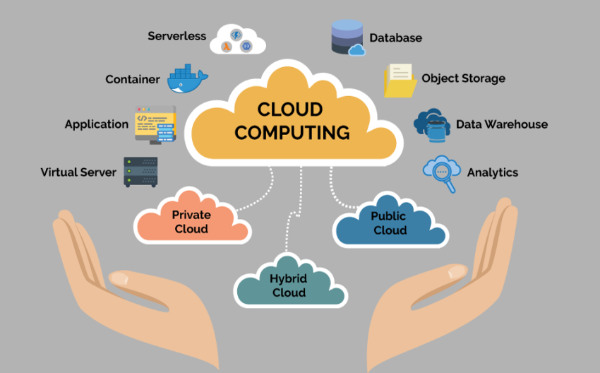  Finding the Best Cloud Computing Service Providers for Your Business Needs