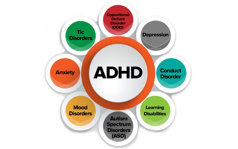  ADHD and Relationships: Building Stronger Connections