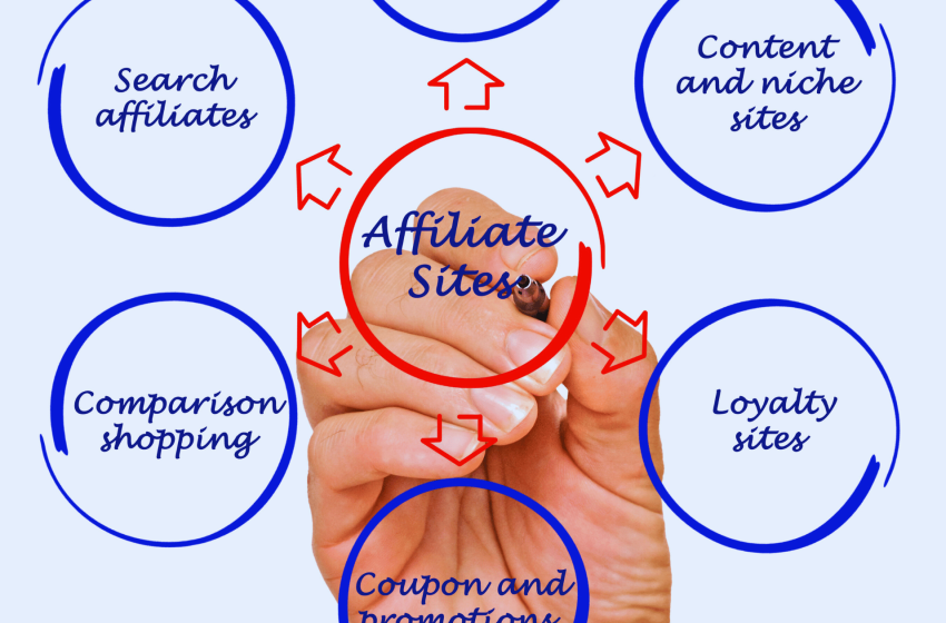  The Ultimate 2024 Blueprint for Affiliate Marketing Automation