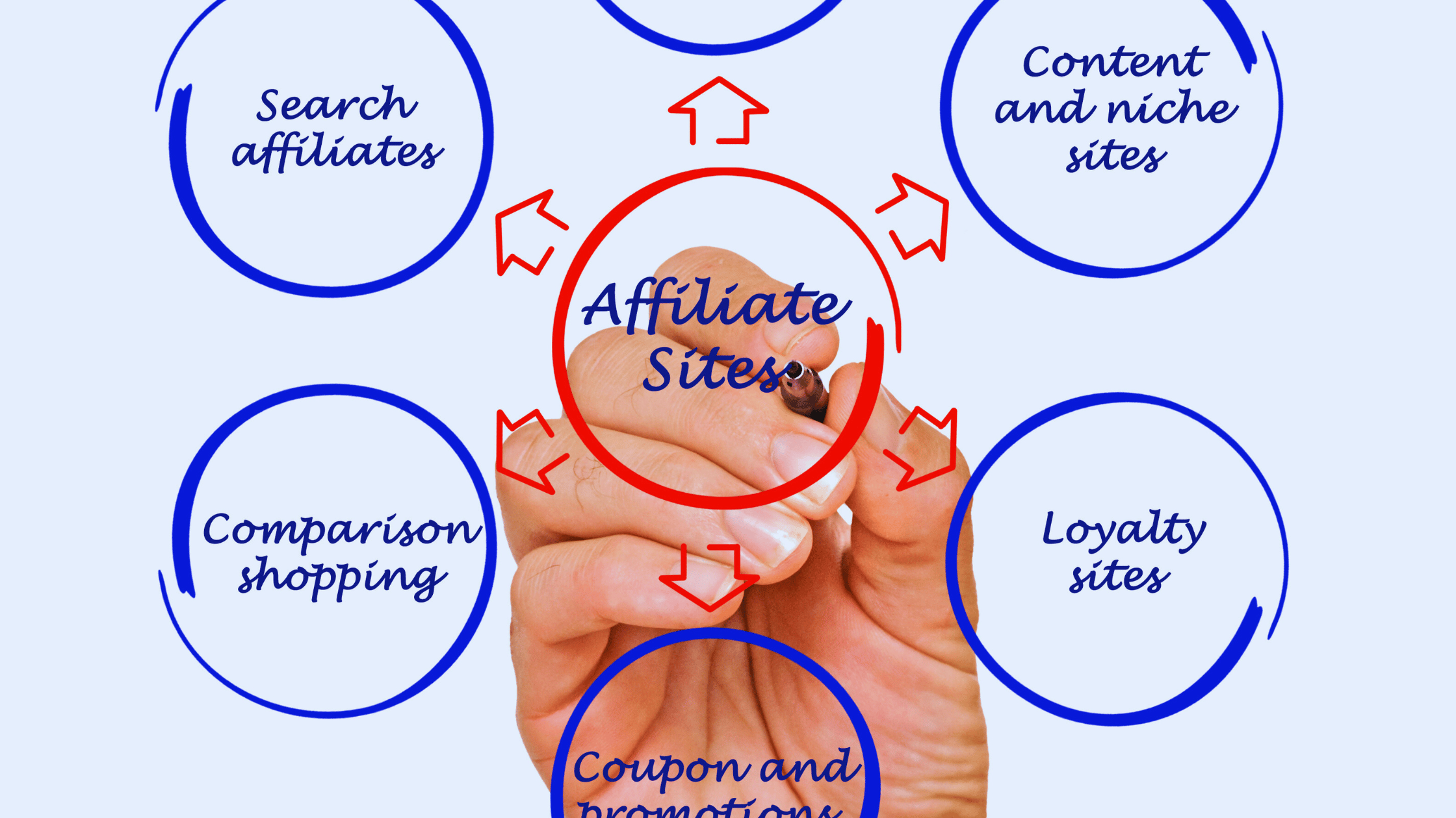 The Ultimate 2024 Blueprint for Affiliate Marketing Automation