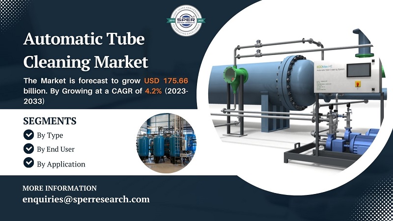  Automatic Tube Cleaning Market Size and Share, Rising Trends, Revenue, Scope, Key Manufacturers, Growth Drivers, Challenges, Future Opportunities and Forecast till 2033: SPER Market Research