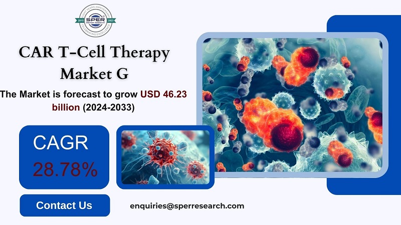  Car T-Cell Therapy Market Trends, Revenue, Demand, CAGR Status, Growth Drivers, Business Challenges, Opportunities and Forecast Analysis 2033: SPER Market Research