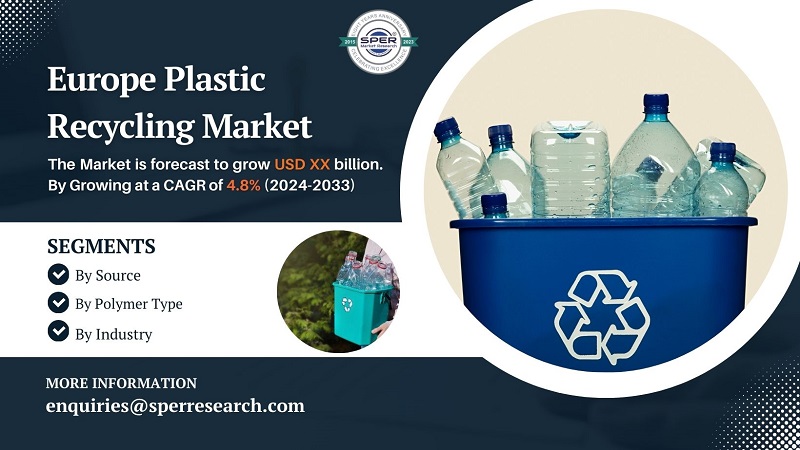  Europe Plastic Recycling Market Growth 2024, Rising Trends, Revenue, CAGR Status, Challenges, Future Opportunities and Forecast till 2033: SPER Market Research