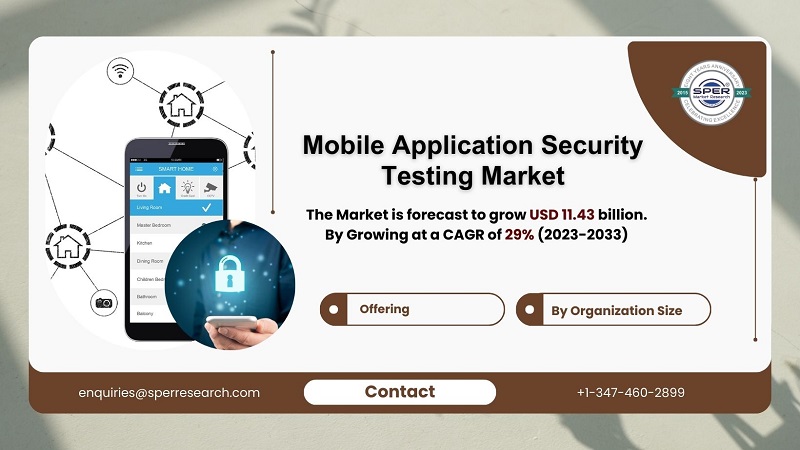  Mobile Application Security Market Growth and Size, Rising Trends, Revenue, Scope, Challenges and Future Opportunities and Forecast till 2033: SPER Market Research