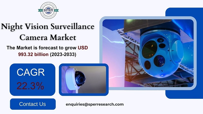  Night Vision Camera Market Trends, Industry Share, Size, Demand, CAGR Status, Technologies, Growth Strategy, Challenges, Future Opportunities and forecast till 2033: SPER Market Research