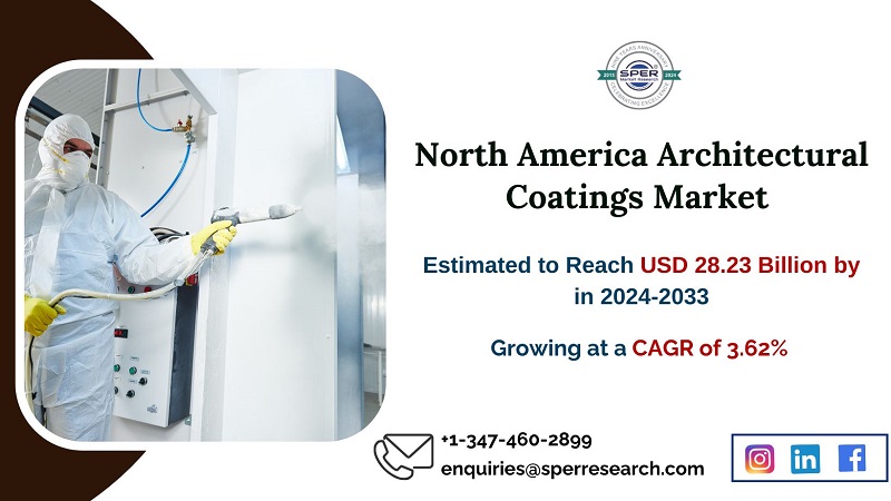  North America Architectural Coatings Market Growth and Size, Rising Trends, Industry Share, Size, Revenue, Challenges, Future Opportunities and forecast till 2033