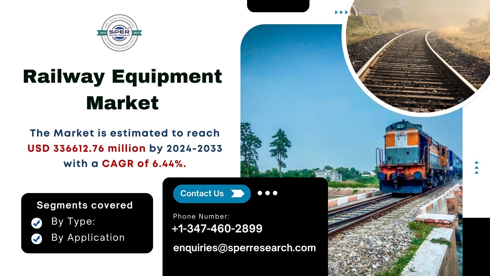 Railway Equipment Market is projected to reach USD 336,612.76 million by 2033 with an anticipated CAGR of 6.44% | SPER Market Research