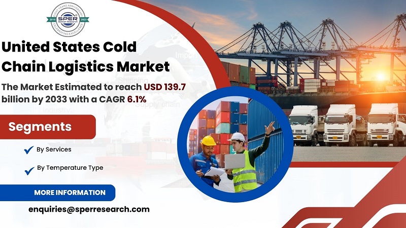  United State 3PL Market Growth and Size, Revenue, Rising Trends, CAGR Status, Challenges, Future Opportunities and Forecast till 2033: SPER Market Research