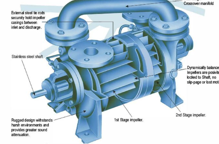  Looking for a Simple Way to Improve Cooling? Try Air Cooled Heat Exchangers!