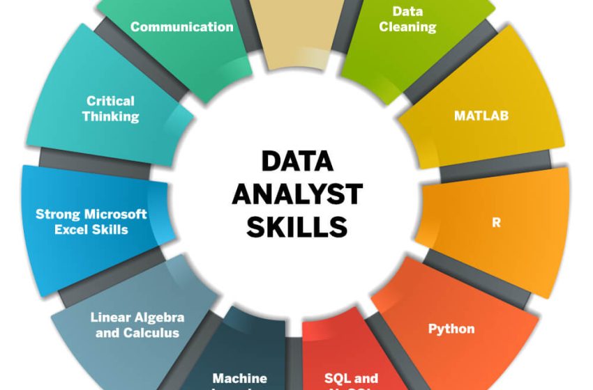  Essential Data Analytics Skills for Today’s Workforce