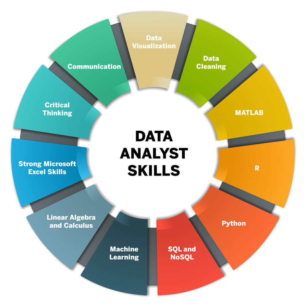 Essential Data Analytics Skills for Today’s Workforce