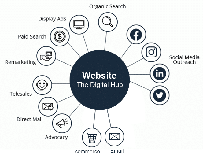 Building a High-Performance Website: Key Features for Modern Businesses in the UK