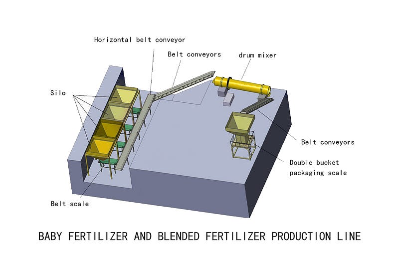  Learn the Magic of Organic Fertilizer Granulation Machines