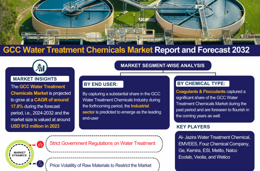  GCC Water Treatment Chemicals Market Report: Trends, Opportunities, and Forecast 2024-2032