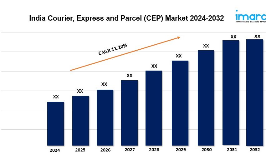  India Courier, Express and Parcel (CEP) Market is Predicted To Grow at a CAGR of 11.20% During 2024-2032