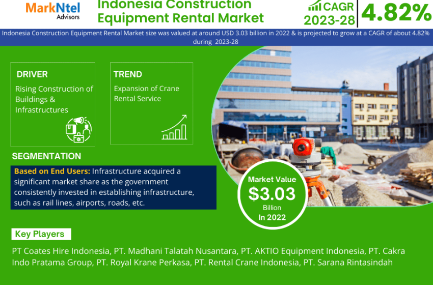  Surge in Demand: Indonesia Construction Equipment Rental Market Growth at 4.82% CAGR by 2028