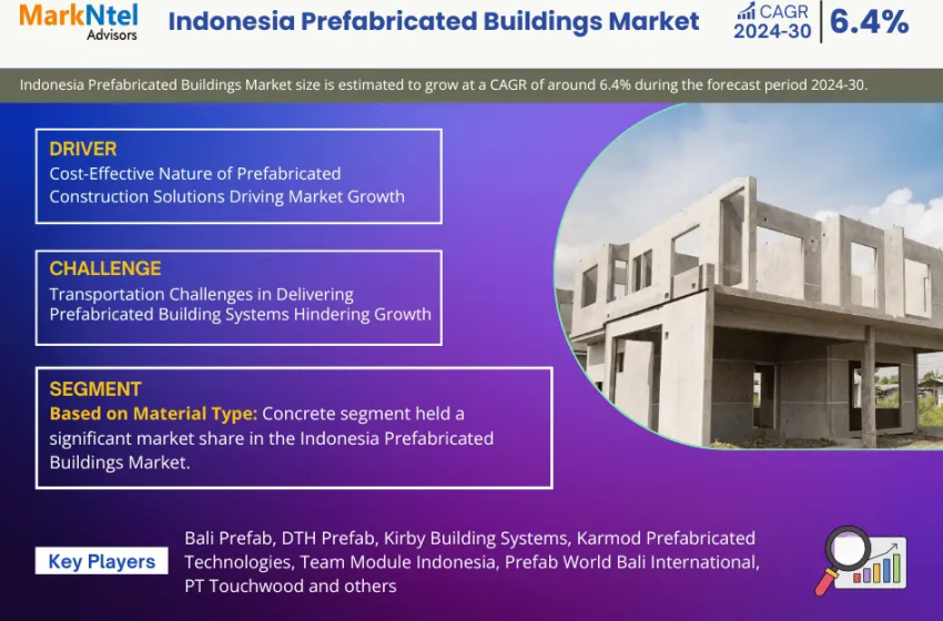  Indonesia Prefabricated Buildings Market Growth Analysis: Key Drivers and Industry Trends from 2024 to 2030