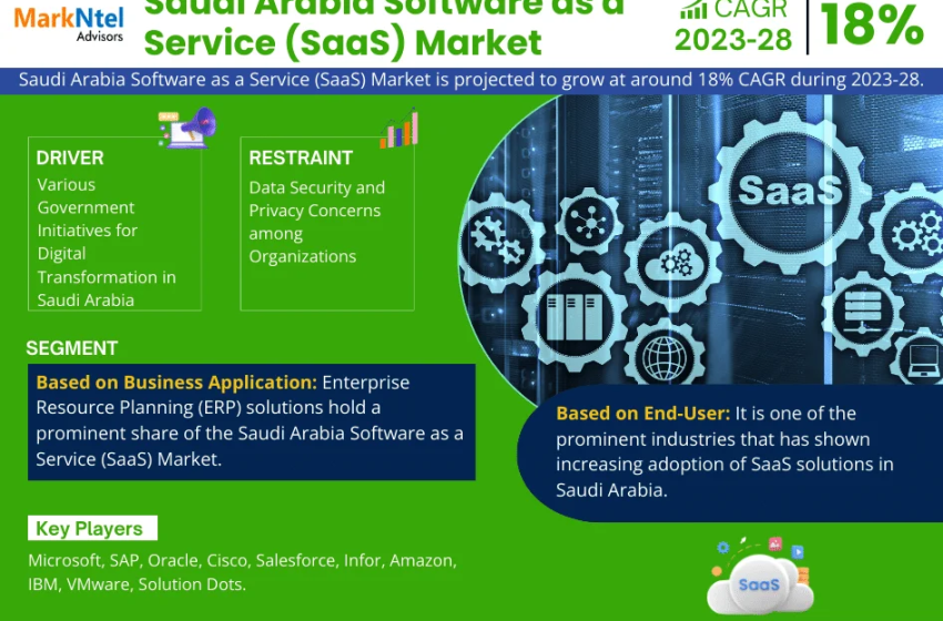  Saudi Arabia Software as a Service (SaaS) Market to Witness Accelerated Growth at 18% CAGR by End of 2028