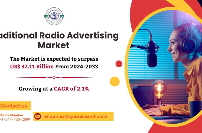  Radio Advertising Market Revenue 2024, Share, Rising Trends, Demand, Growth Drivers, Challenges, Business Opportunities and Forecast Outlook till 2033: SPER Market Research