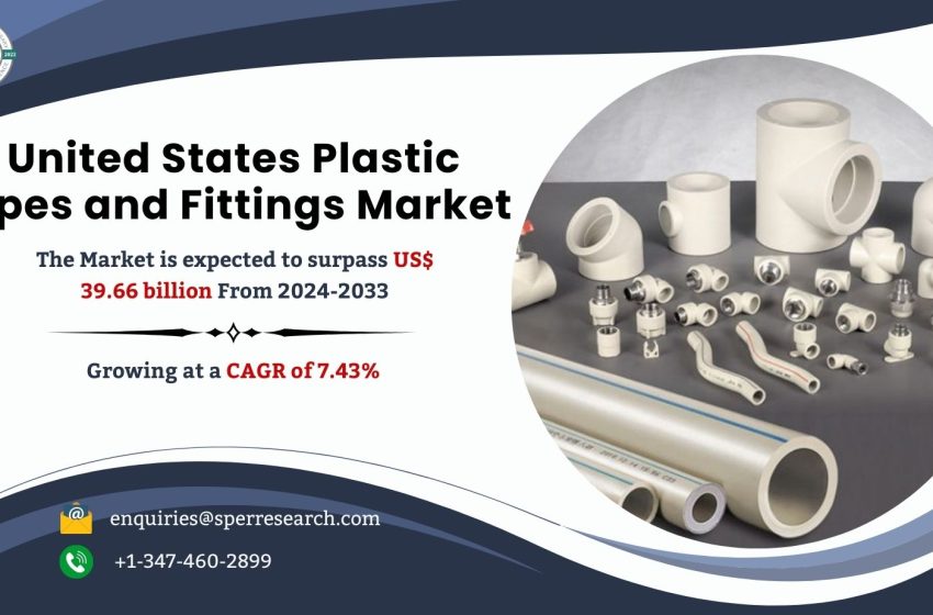  US Plastic Pipes and Fittings Market Share, Trends, Growth Drivers, Demand, Challenges, CAGR Status and Future Investment Opportunities Till 2033: SPER Market Research