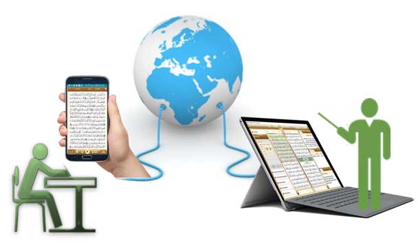 Online Quran Learning Trends and Innovations