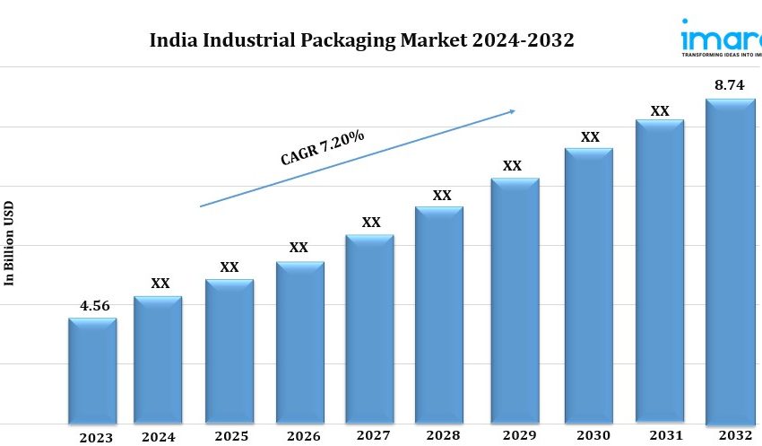  India Industrial Packaging Market 2024: A Valuation of USD 8.74 Billion Predicted by 2032 | IMARC Group